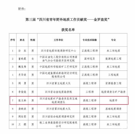 菲彩国际·(中国区)有限公司官网